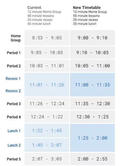 Timetable